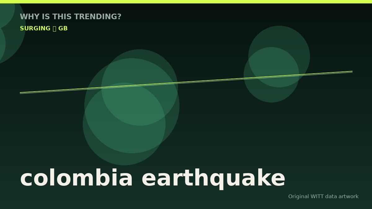 colombia earthquake original attention timeline illustration