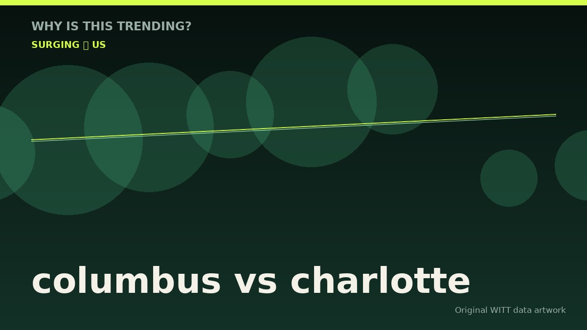 columbus vs charlotte original attention timeline illustration