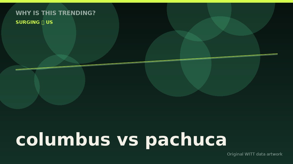 columbus vs pachuca original attention timeline illustration