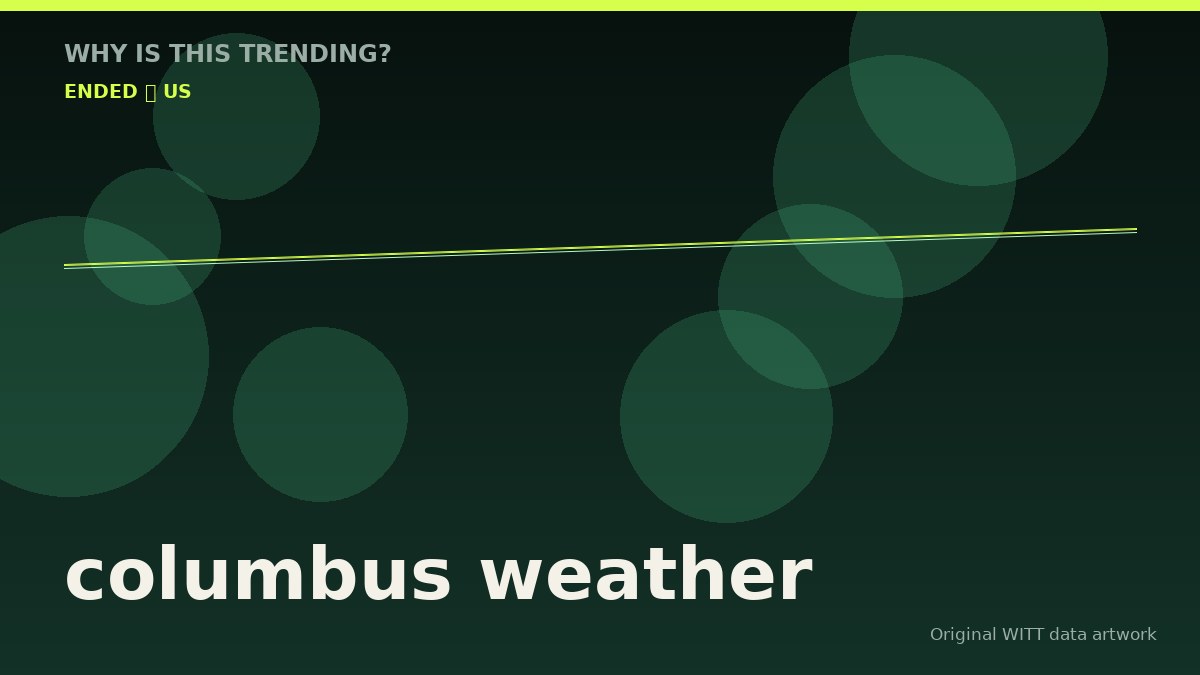 columbus weather original attention timeline illustration