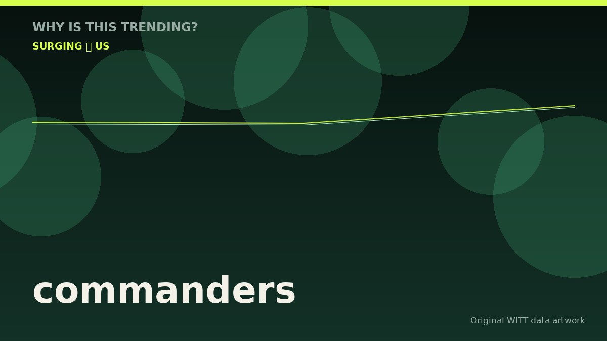 commanders original attention timeline illustration