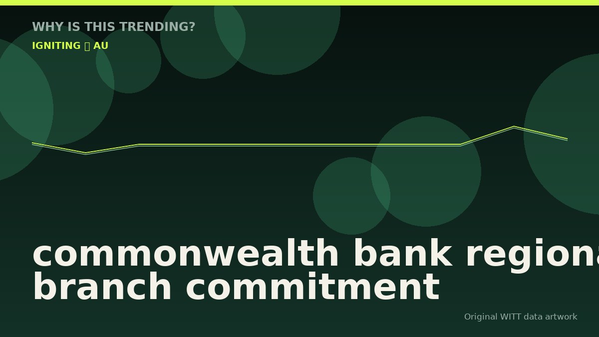 commonwealth bank regional branch commitment original attention timeline illustration