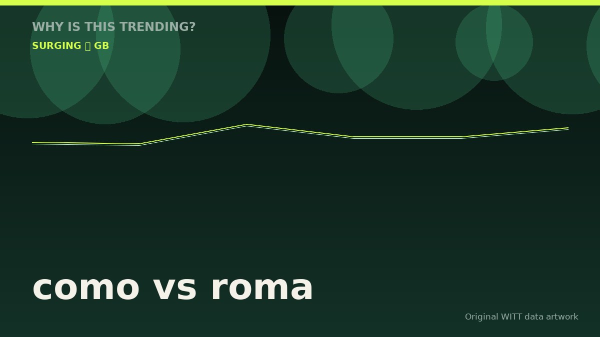 como vs roma original attention timeline illustration