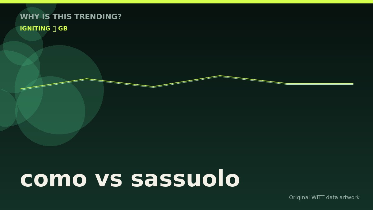 como vs sassuolo original attention timeline illustration