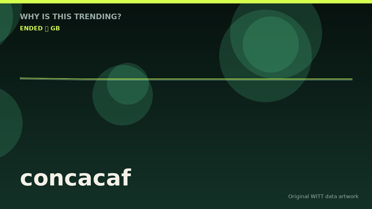 concacaf original attention timeline illustration