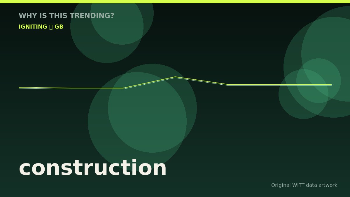 construction original attention timeline illustration