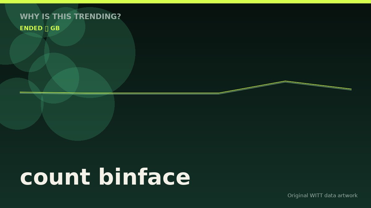 count binface original attention timeline illustration