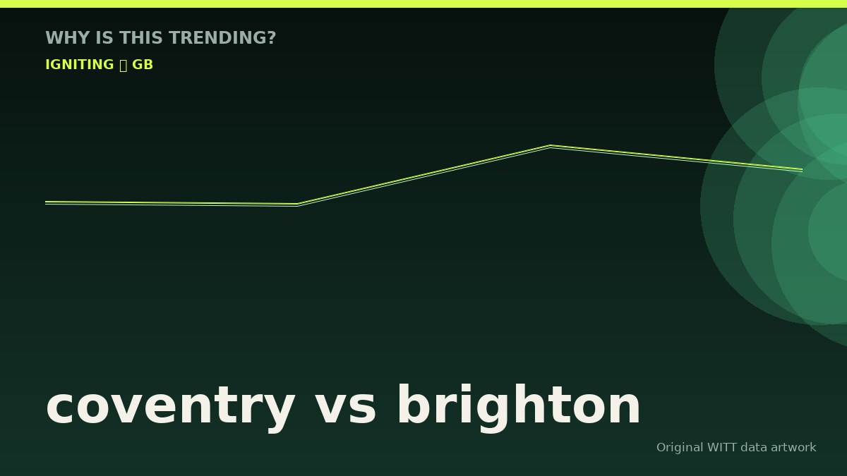 coventry vs brighton original attention timeline illustration