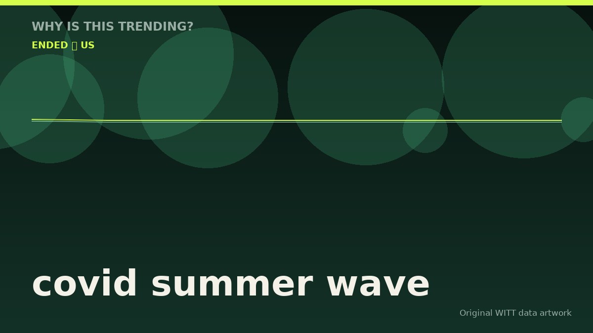 covid summer wave original attention timeline illustration