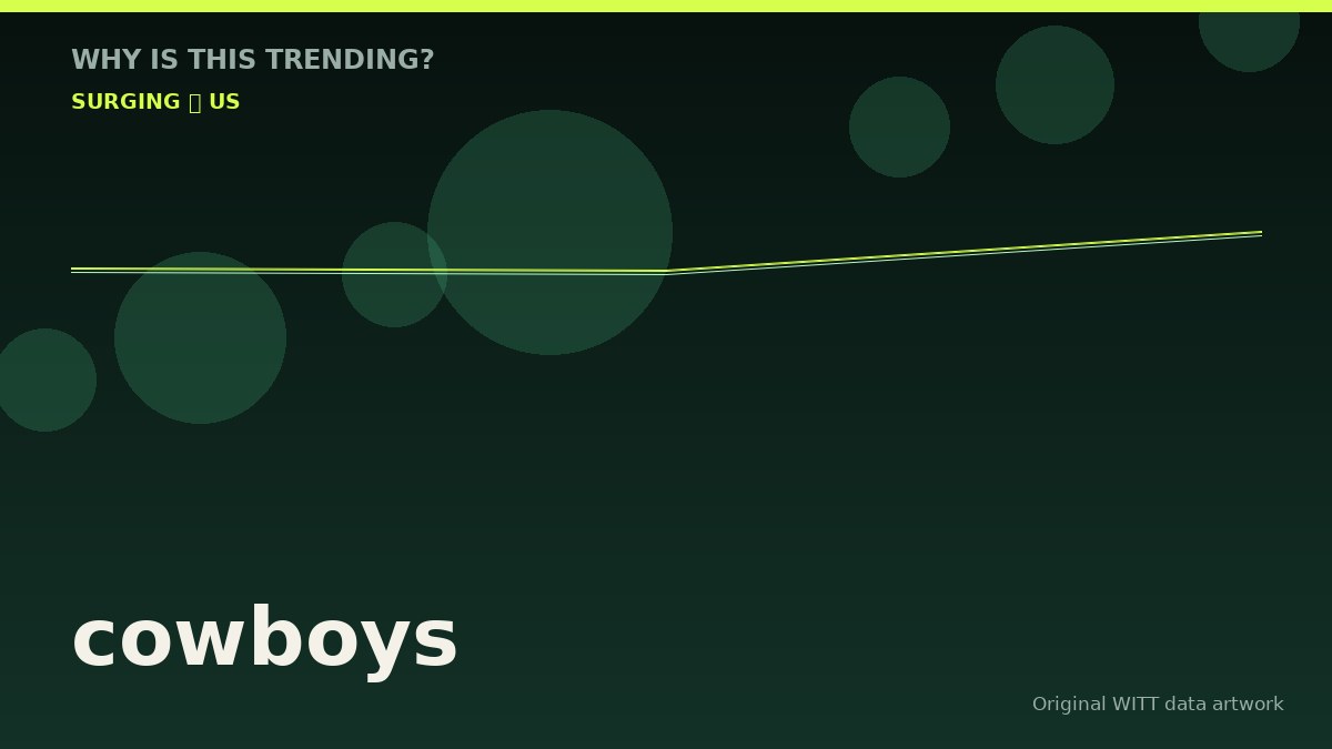 cowboys original attention timeline illustration