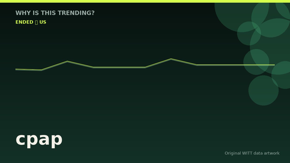 cpap original attention timeline illustration