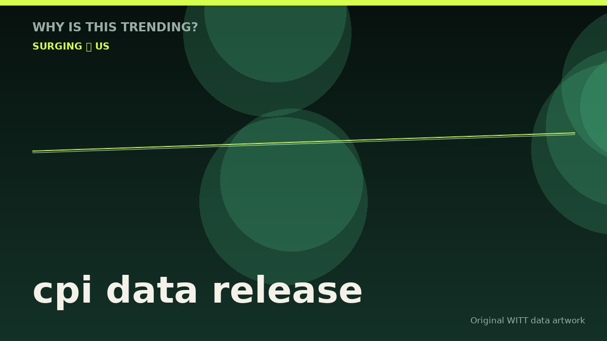cpi data release original attention timeline illustration