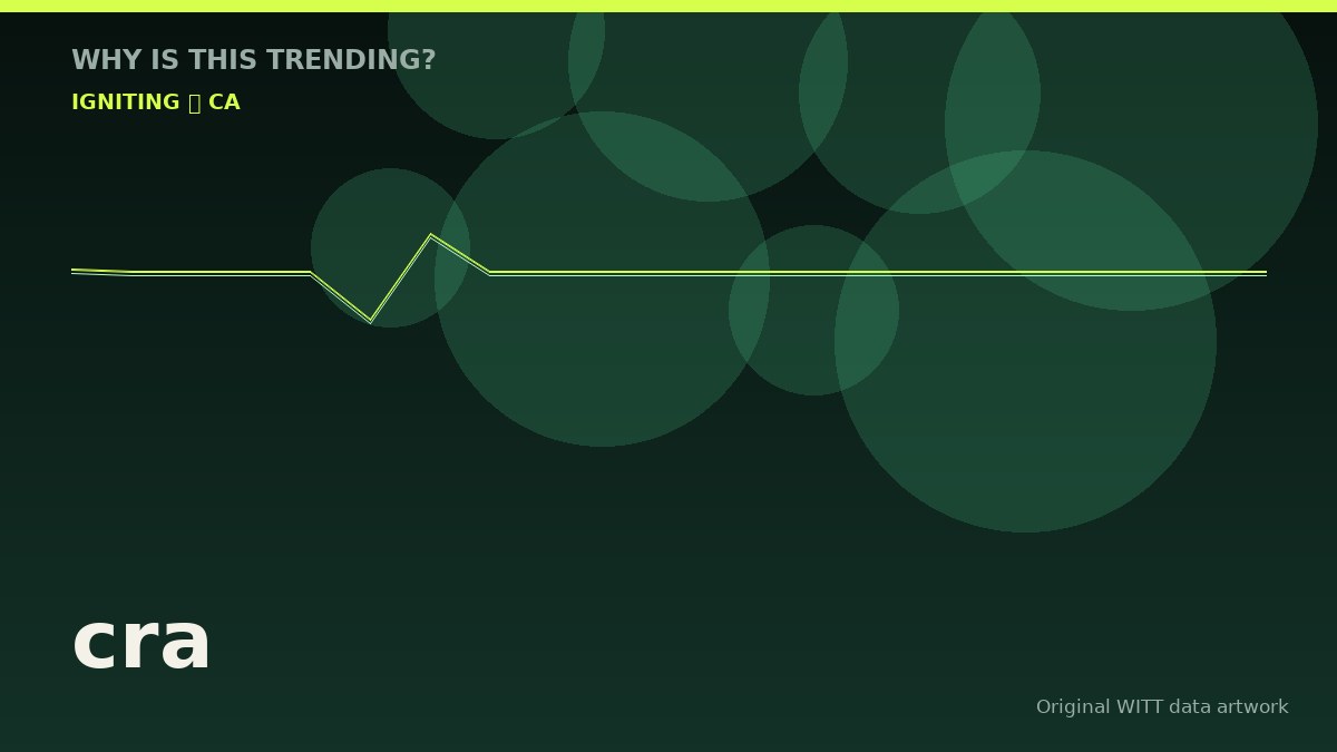 cra original attention timeline illustration