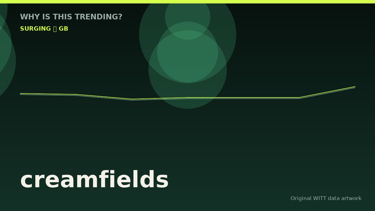 creamfields original attention timeline illustration