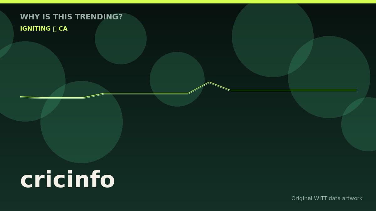 cricinfo original attention timeline illustration