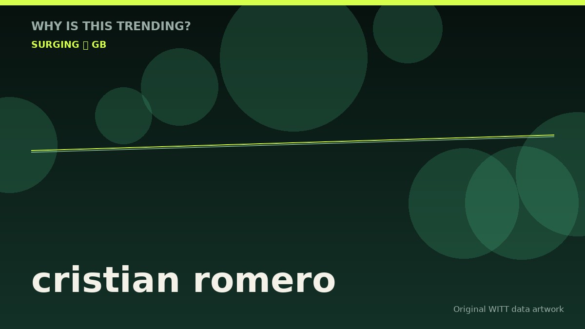 cristian romero original attention timeline illustration