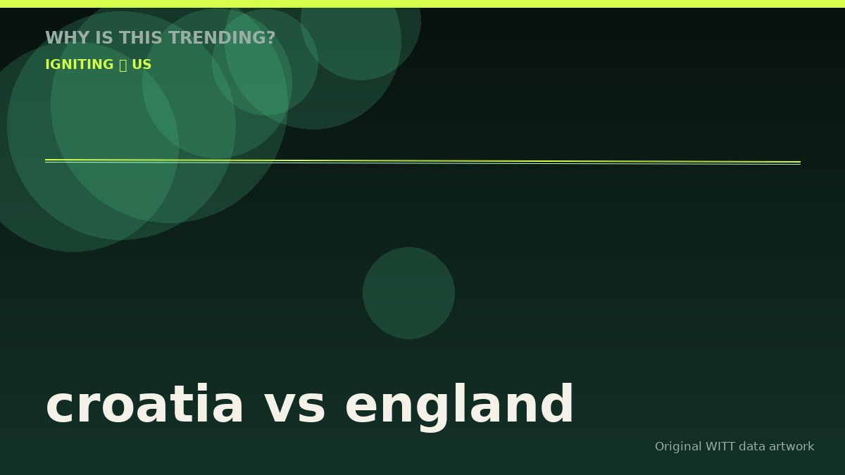 croatia vs england original attention timeline illustration