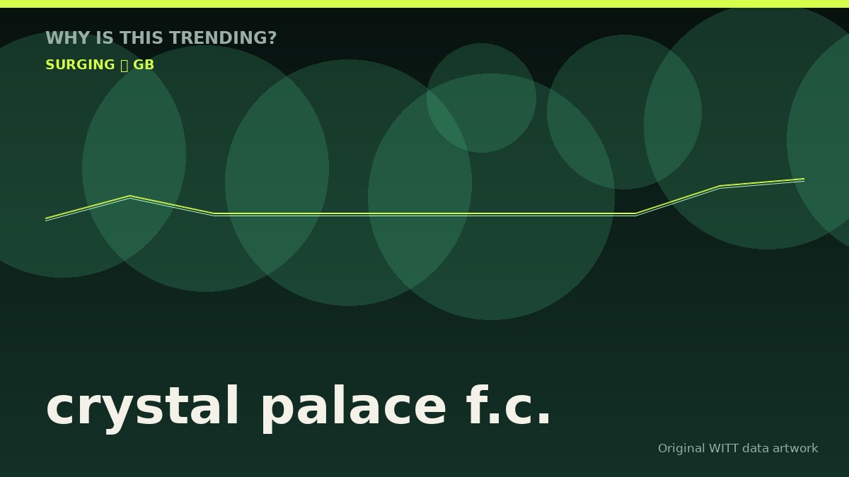 crystal palace f.c. original attention timeline illustration
