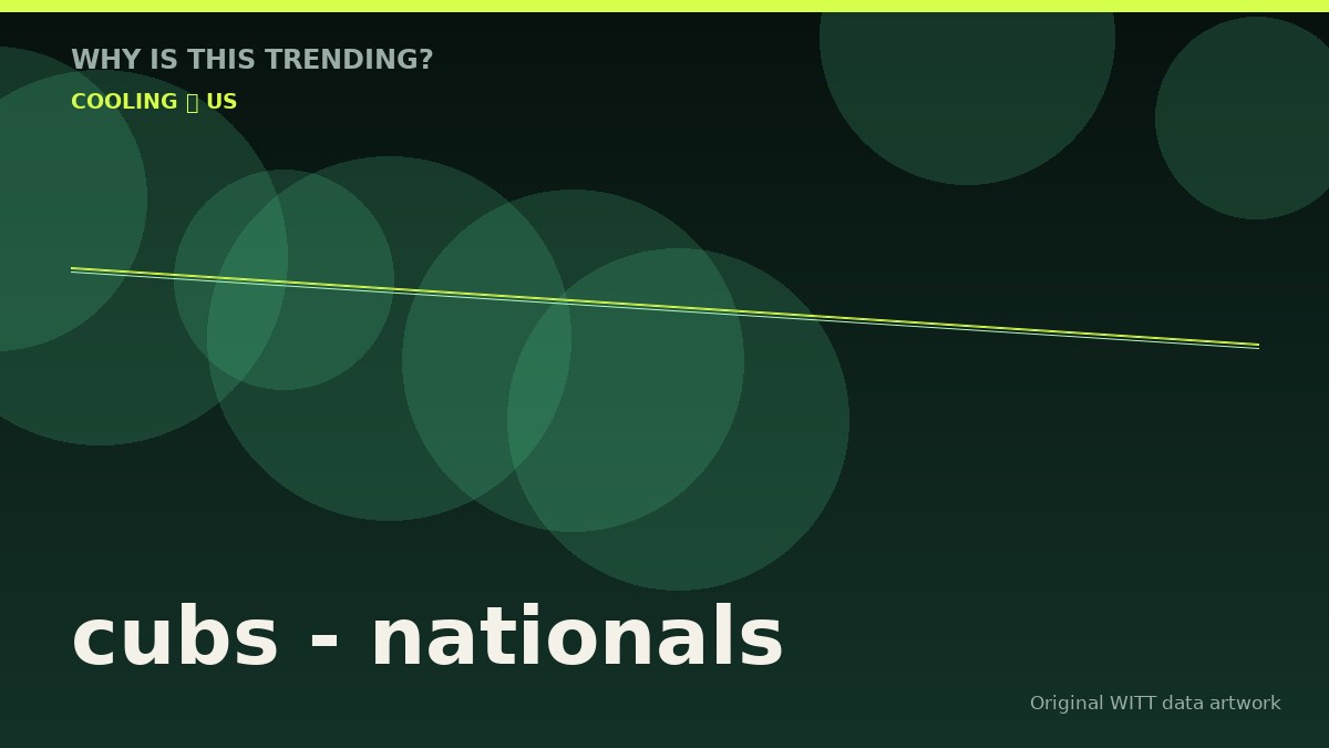 cubs - nationals original attention timeline illustration