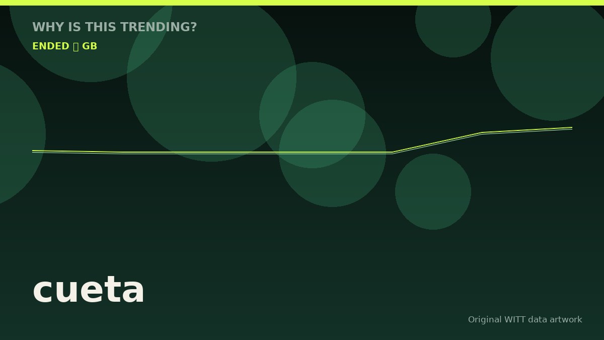 cueta original attention timeline illustration