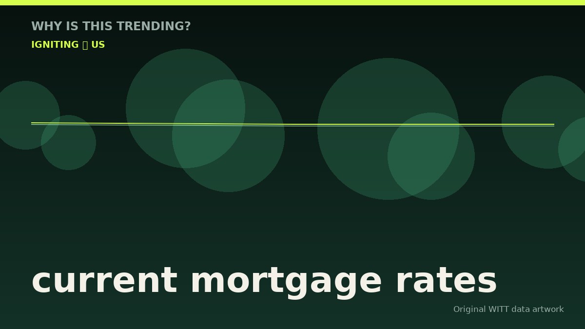 current mortgage rates original attention timeline illustration