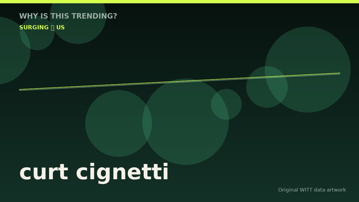 curt cignetti original attention timeline illustration