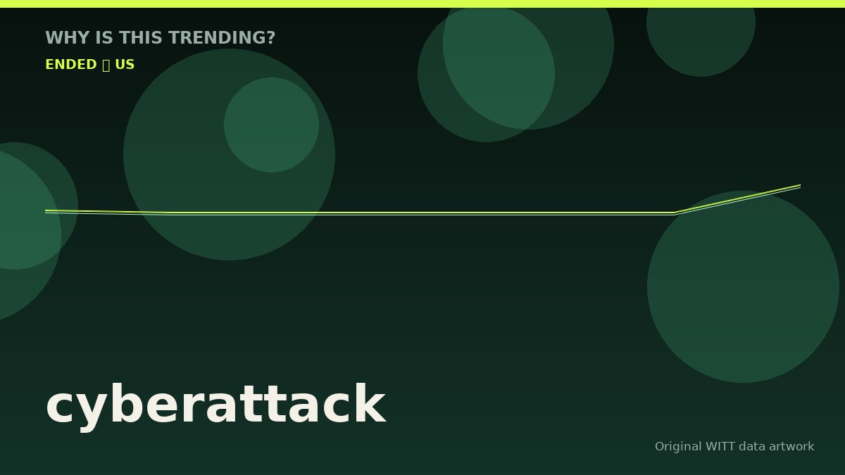 cyberattack original attention timeline illustration