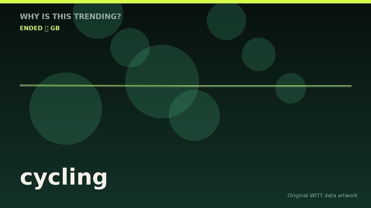cycling original attention timeline illustration