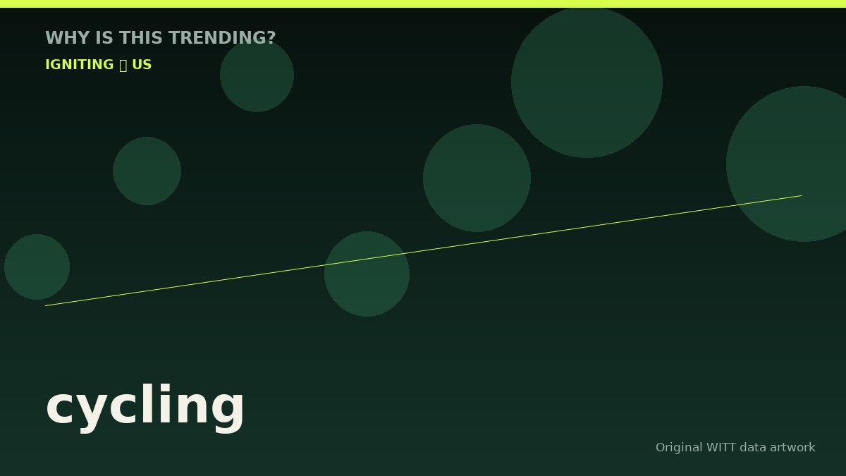 cycling original attention timeline illustration