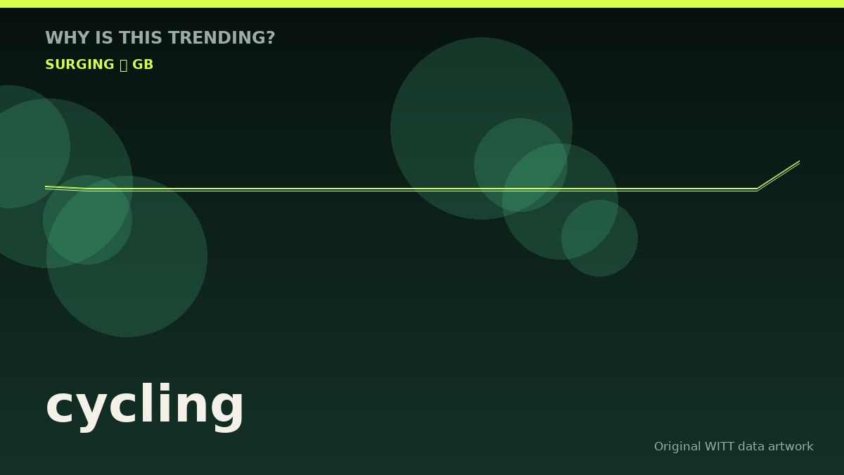 cycling original attention timeline illustration