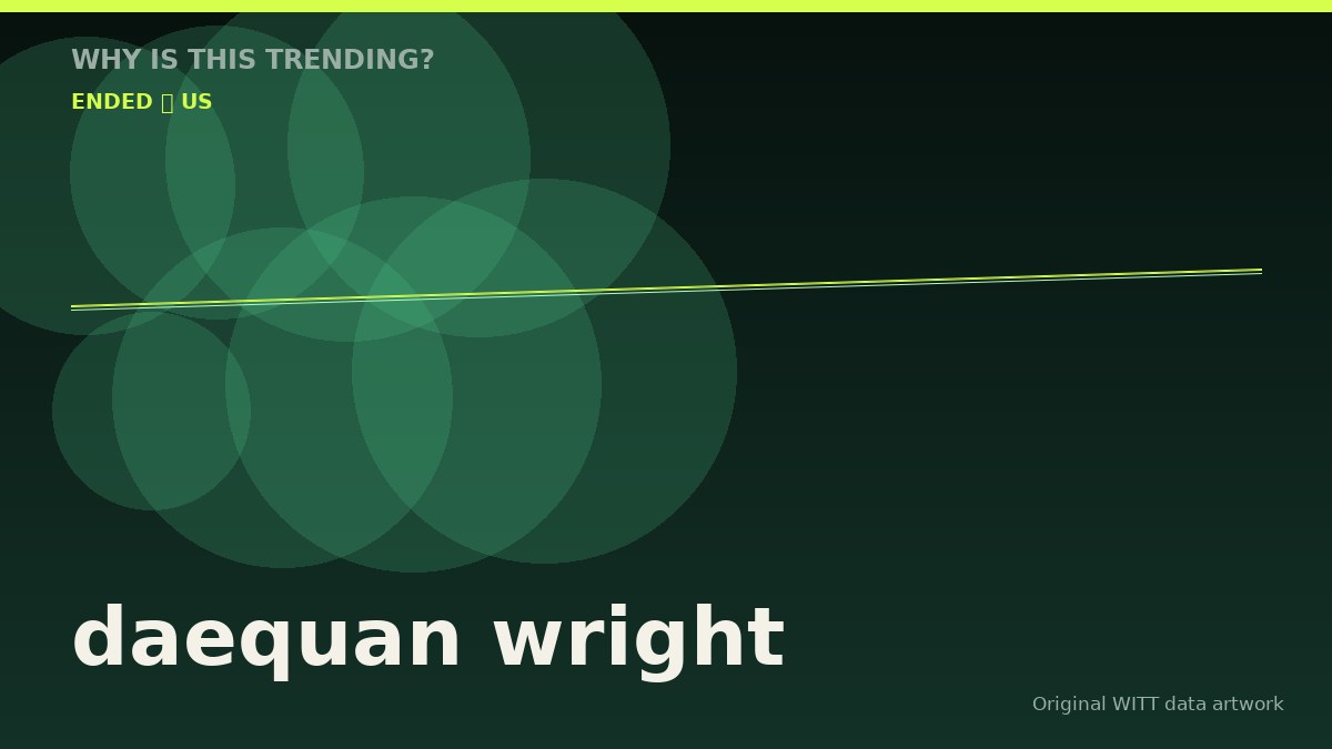 daequan wright original attention timeline illustration