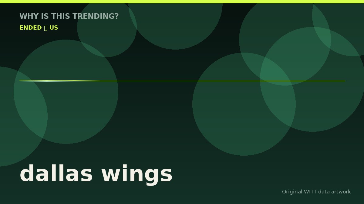 dallas wings original attention timeline illustration