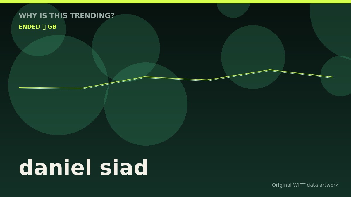 daniel siad original attention timeline illustration