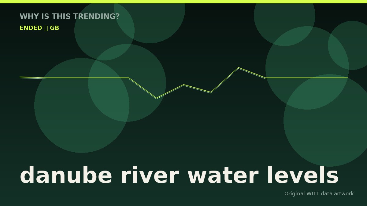 danube river water levels original attention timeline illustration