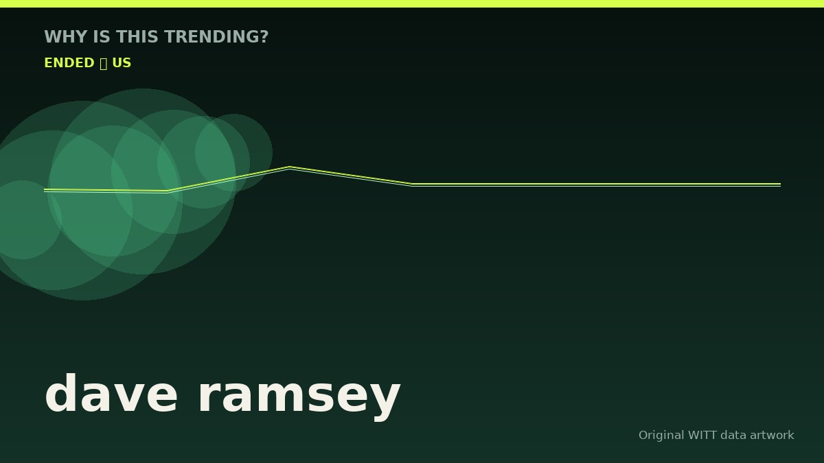 dave ramsey original attention timeline illustration