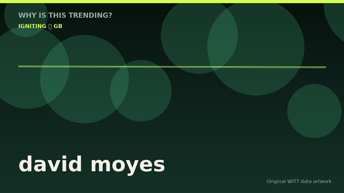 david moyes original attention timeline illustration