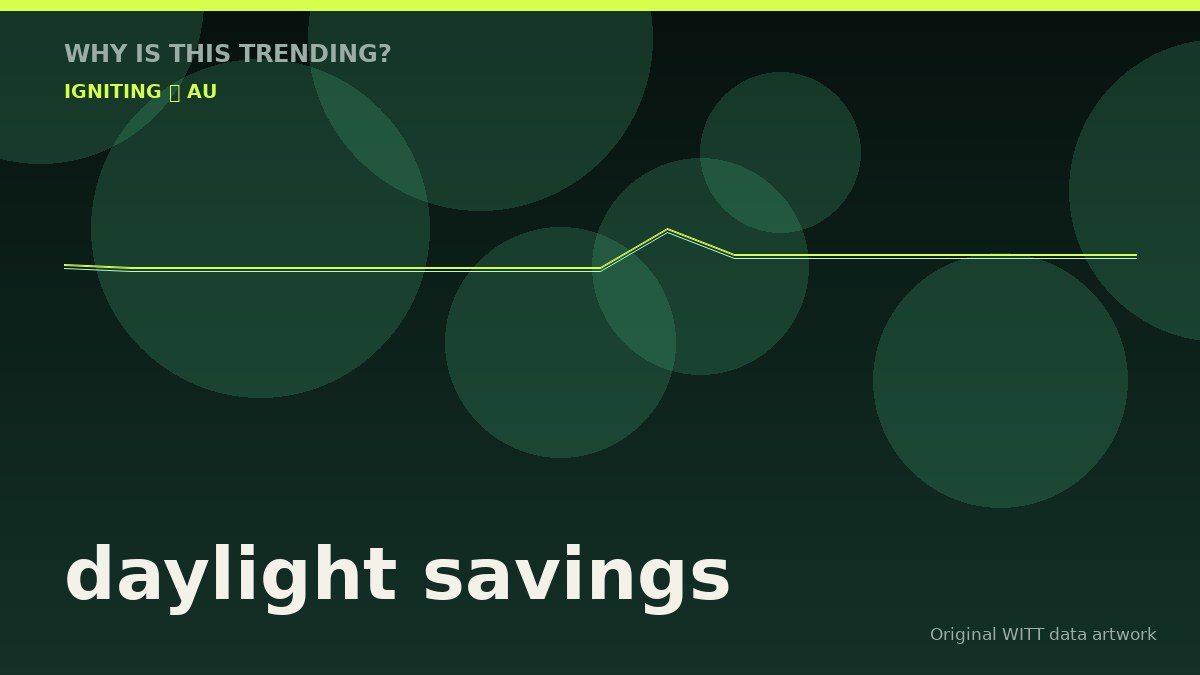 daylight savings original attention timeline illustration