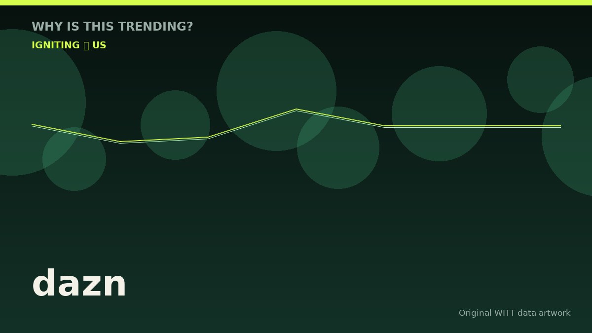 dazn original attention timeline illustration