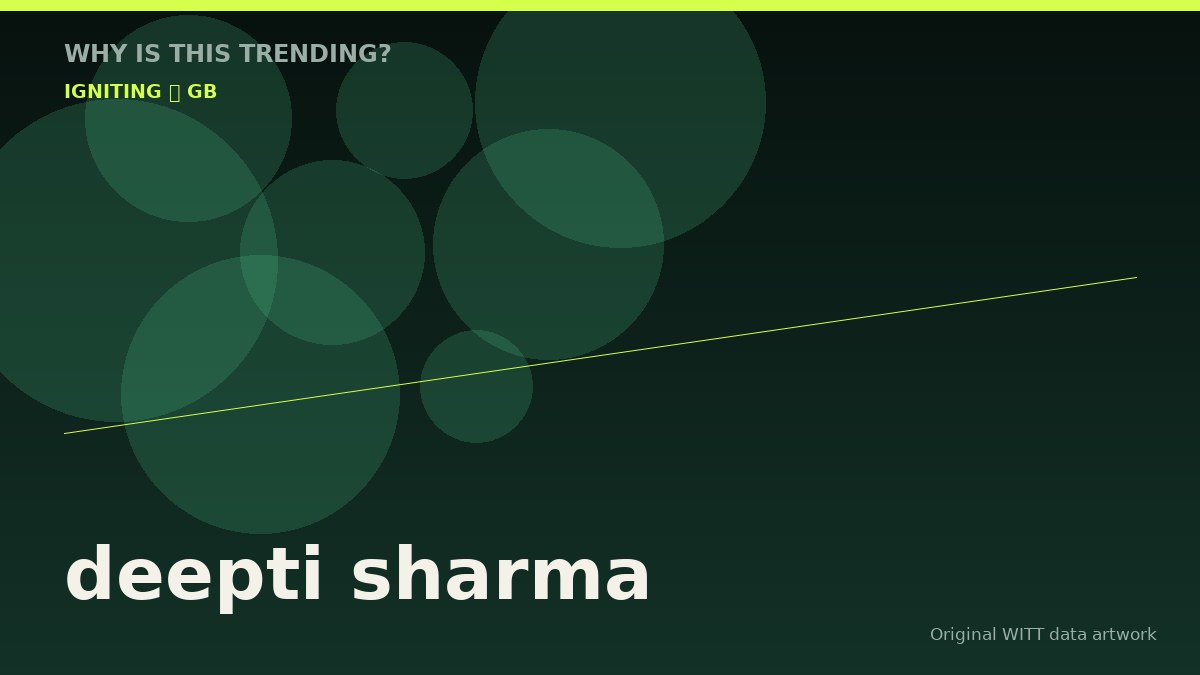 deepti sharma original attention timeline illustration