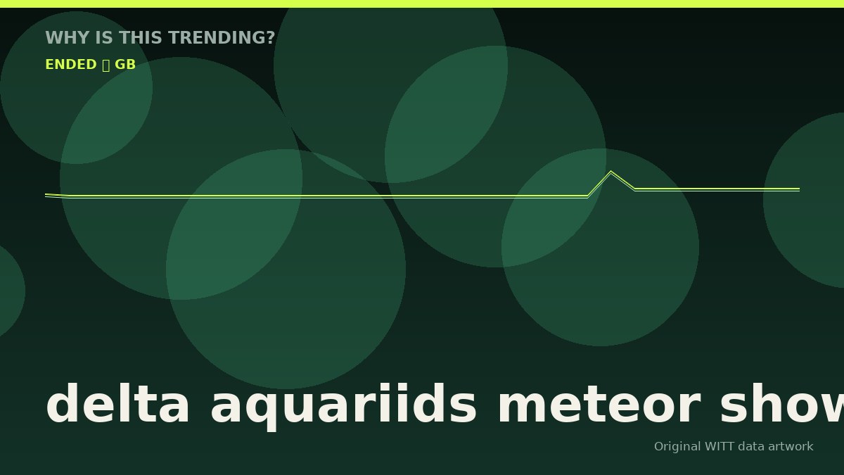 delta aquariids meteor shower original attention timeline illustration