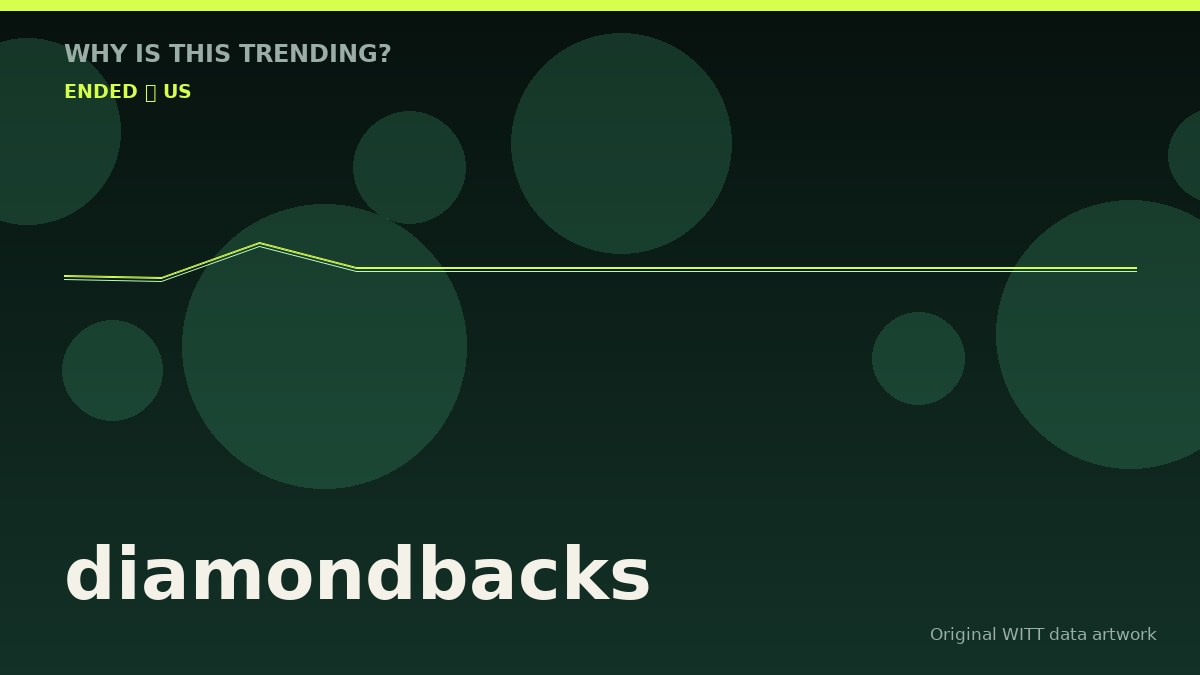 diamondbacks original attention timeline illustration