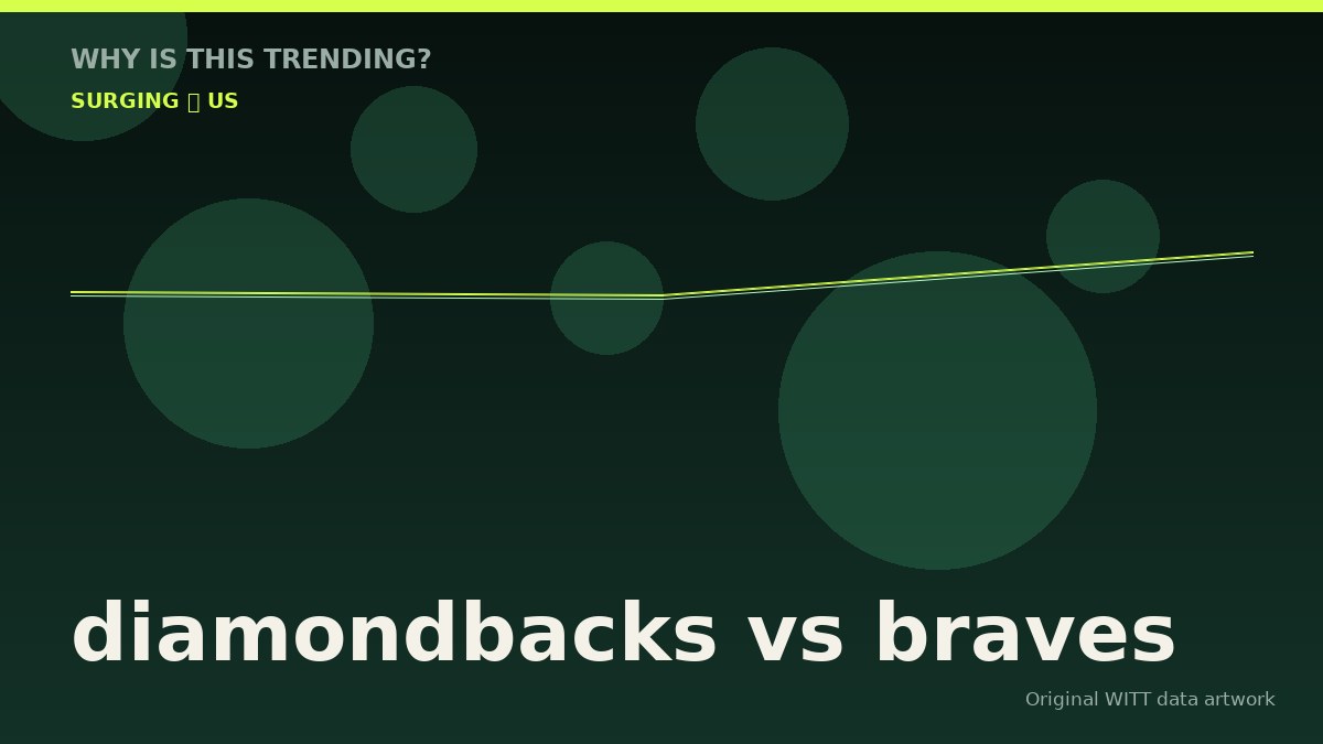 diamondbacks vs braves original attention timeline illustration
