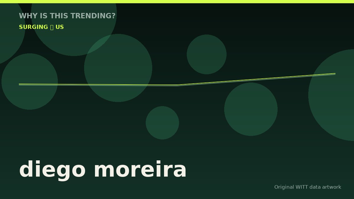 diego moreira original attention timeline illustration