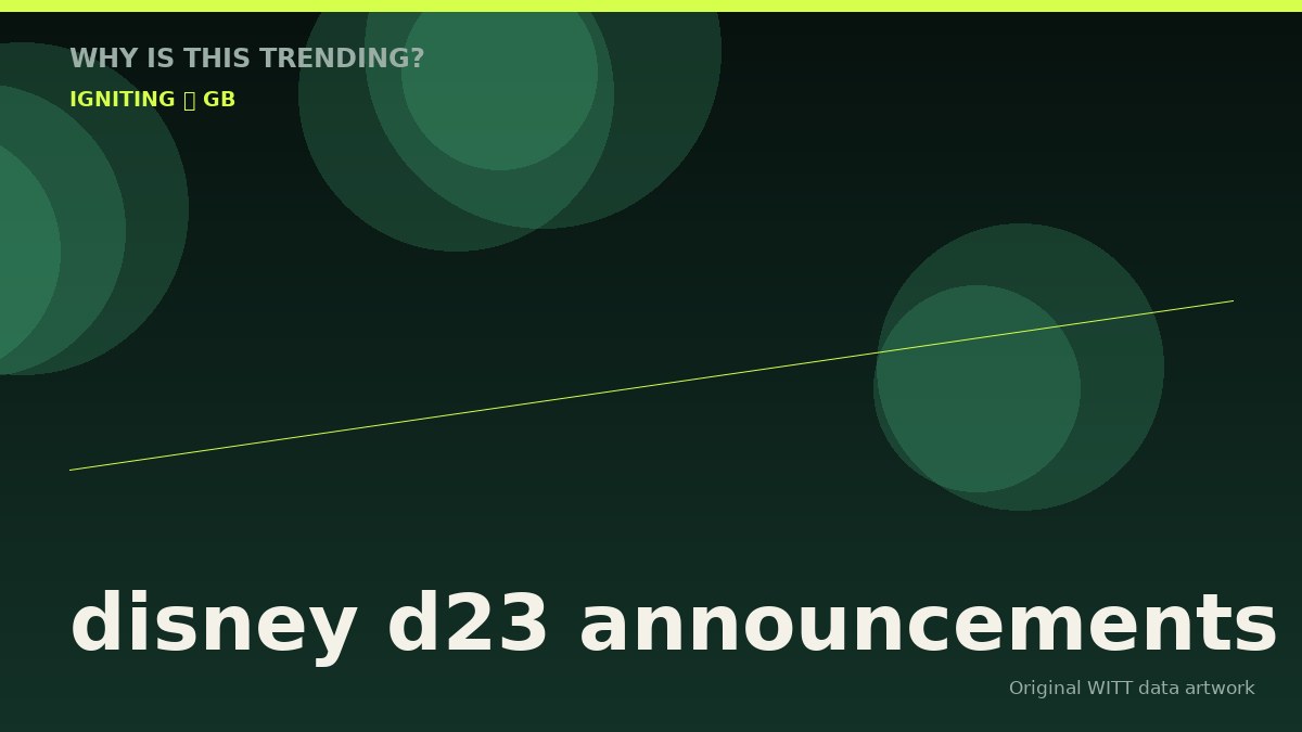 disney d23 announcements original attention timeline illustration