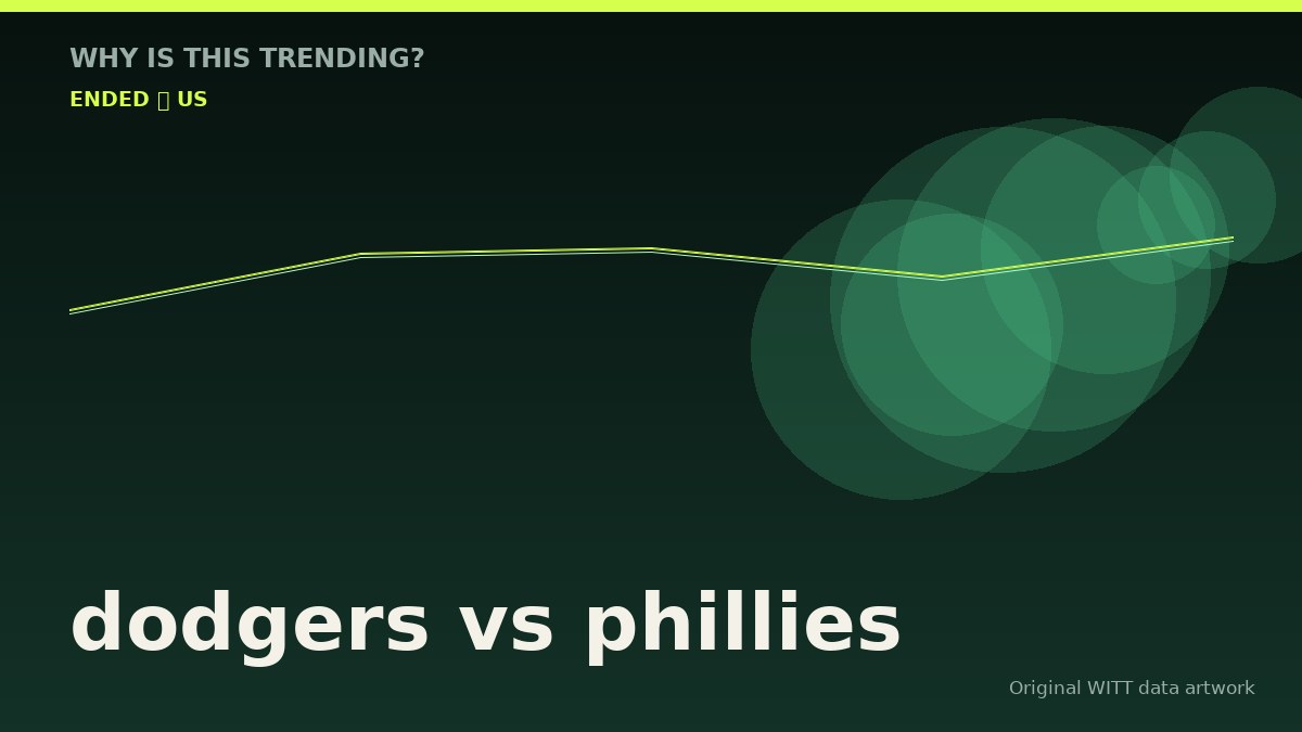 dodgers vs phillies original attention timeline illustration