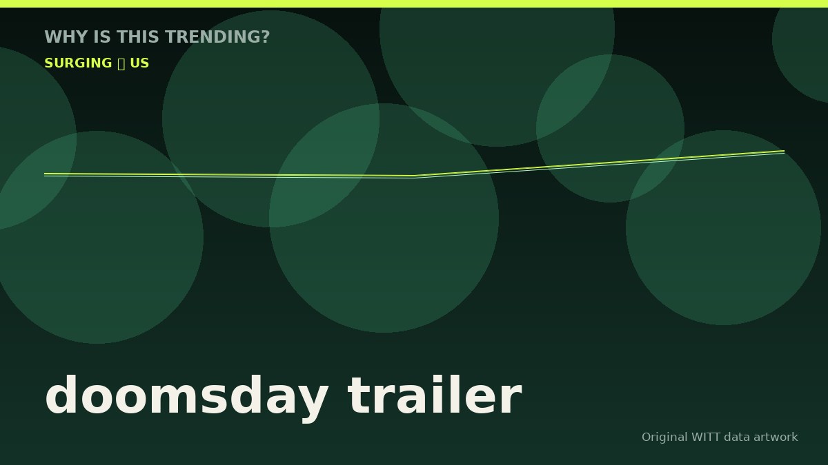 doomsday trailer original attention timeline illustration