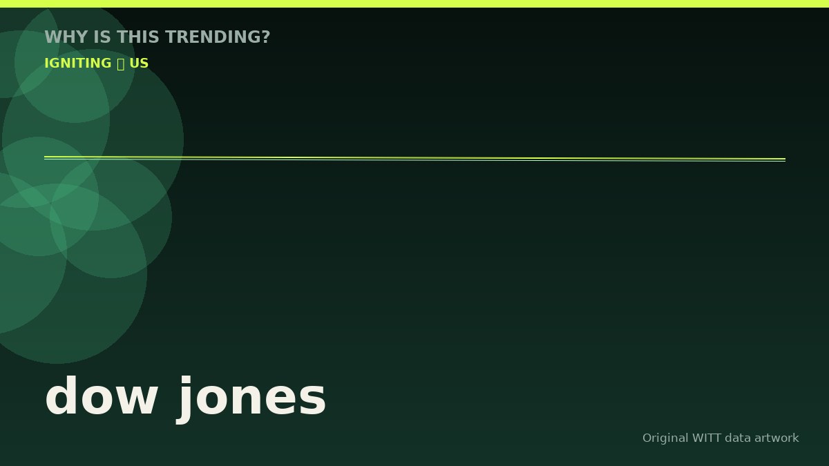 dow jones original attention timeline illustration