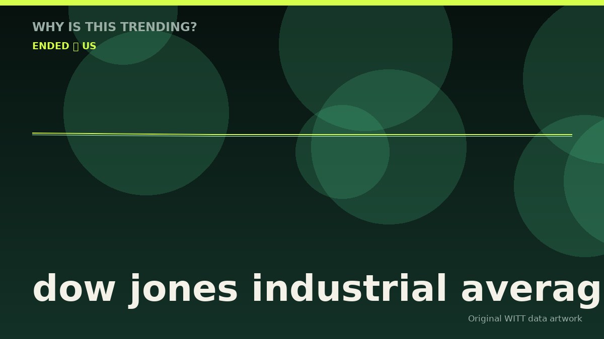 dow jones industrial average original attention timeline illustration
