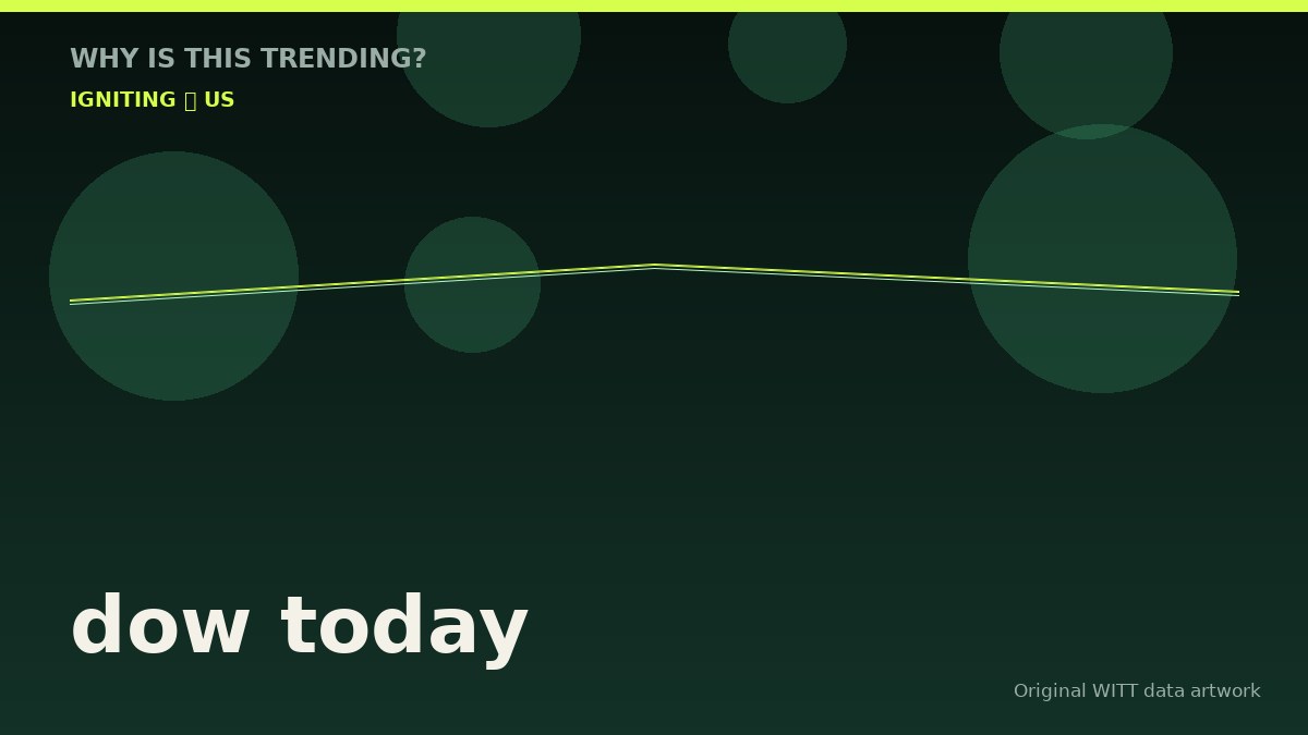 dow today original attention timeline illustration