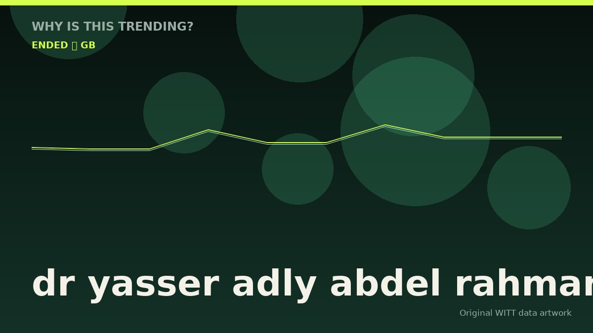 dr yasser adly abdel rahman original attention timeline illustration